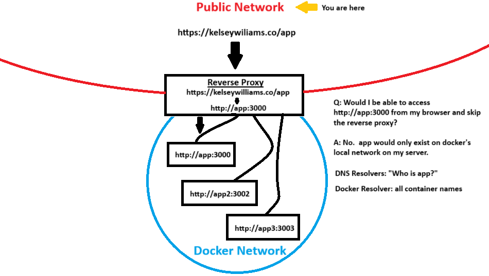 Website architecture diagram